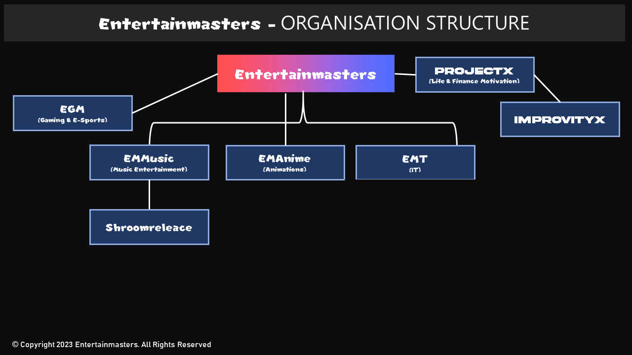 EMSTRUCT